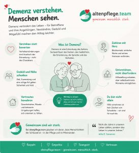 Was ist Demenz?